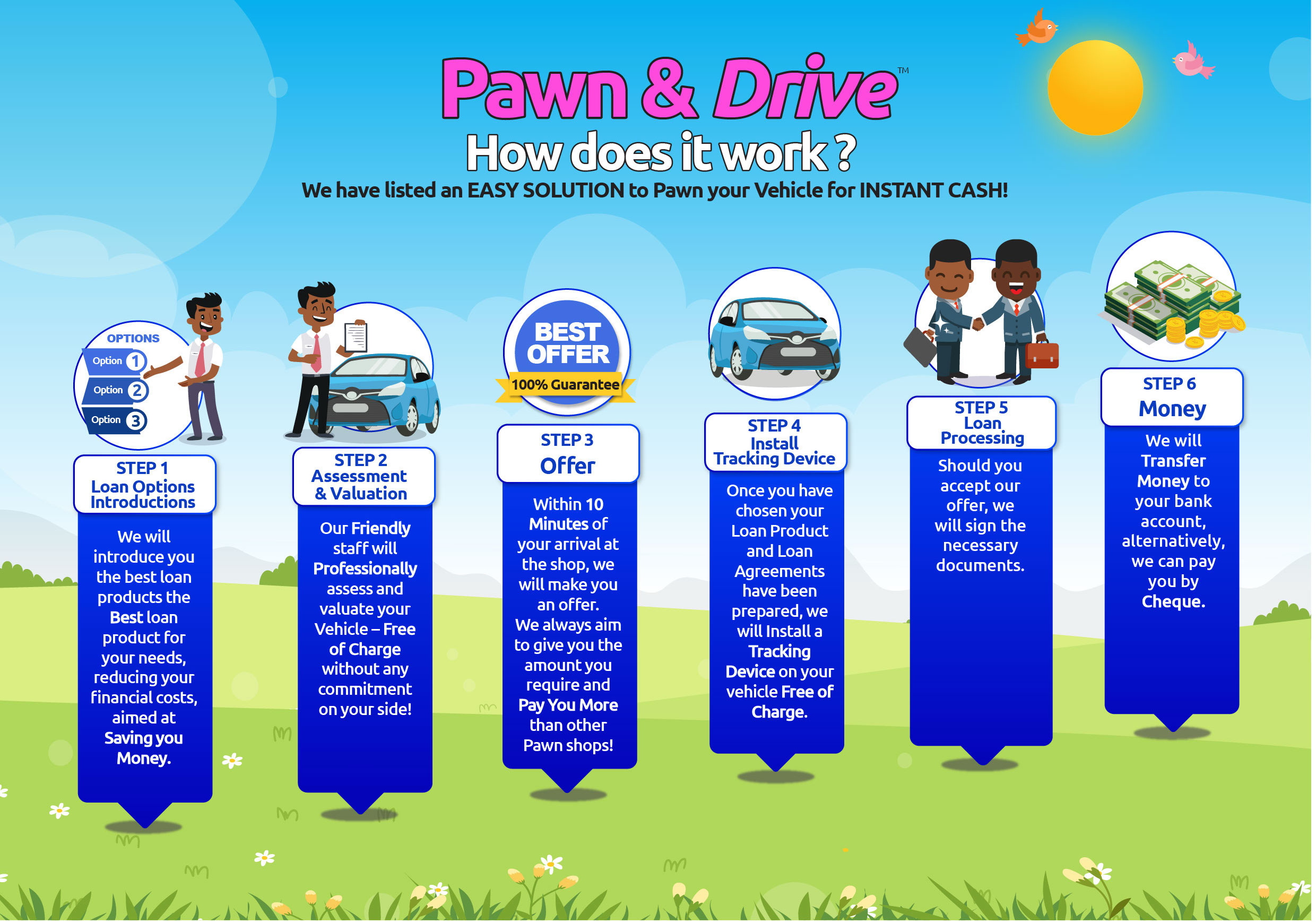 Pawn and Drive - How Does It Work (English)