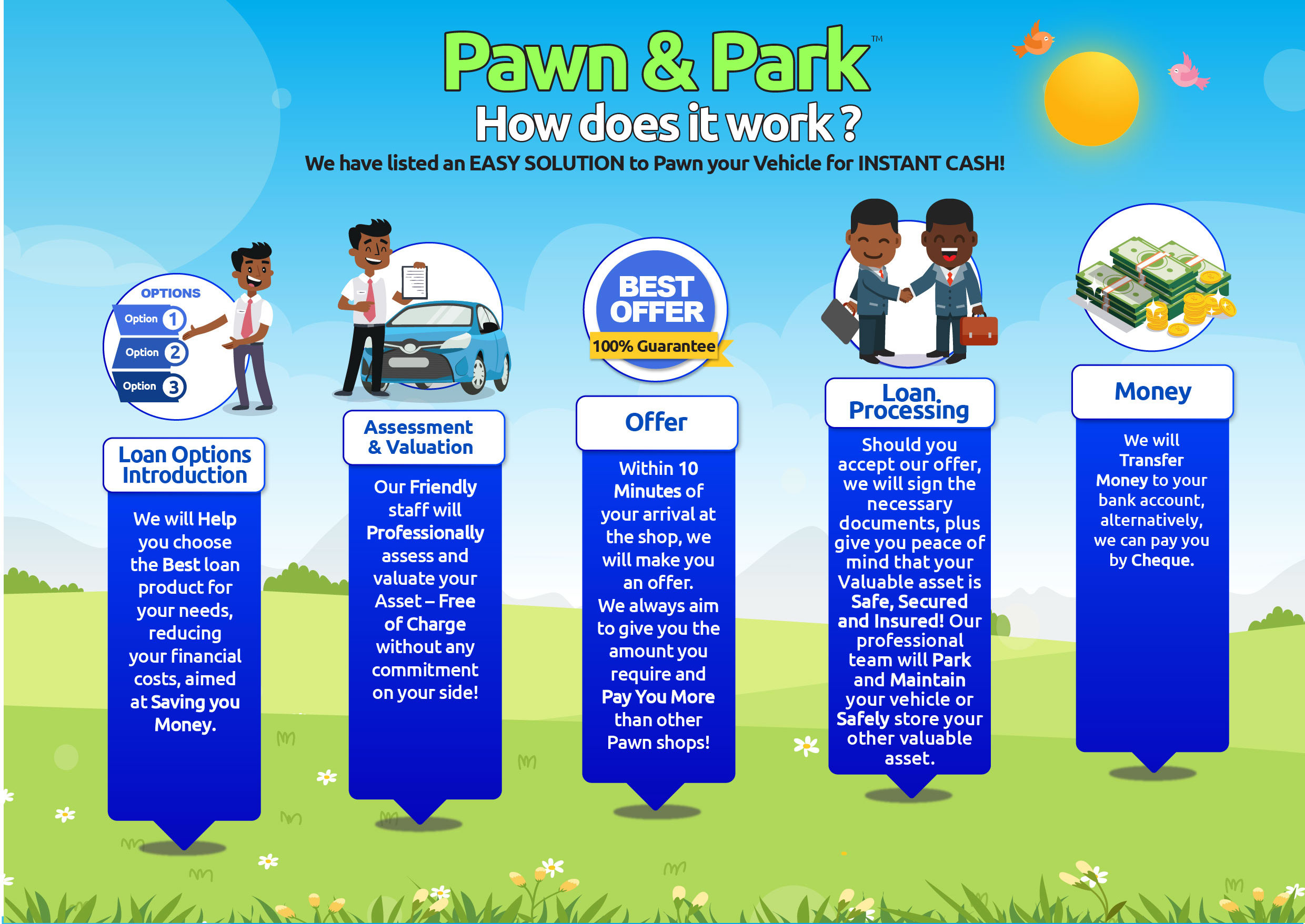 Pawn and Park - How Does It Work (English)